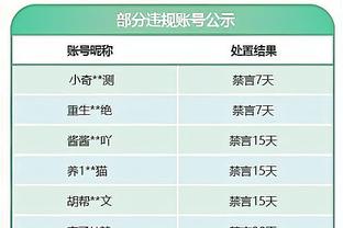 得分生涯新高！康宁汉姆24中16空砍43分5板7助3断